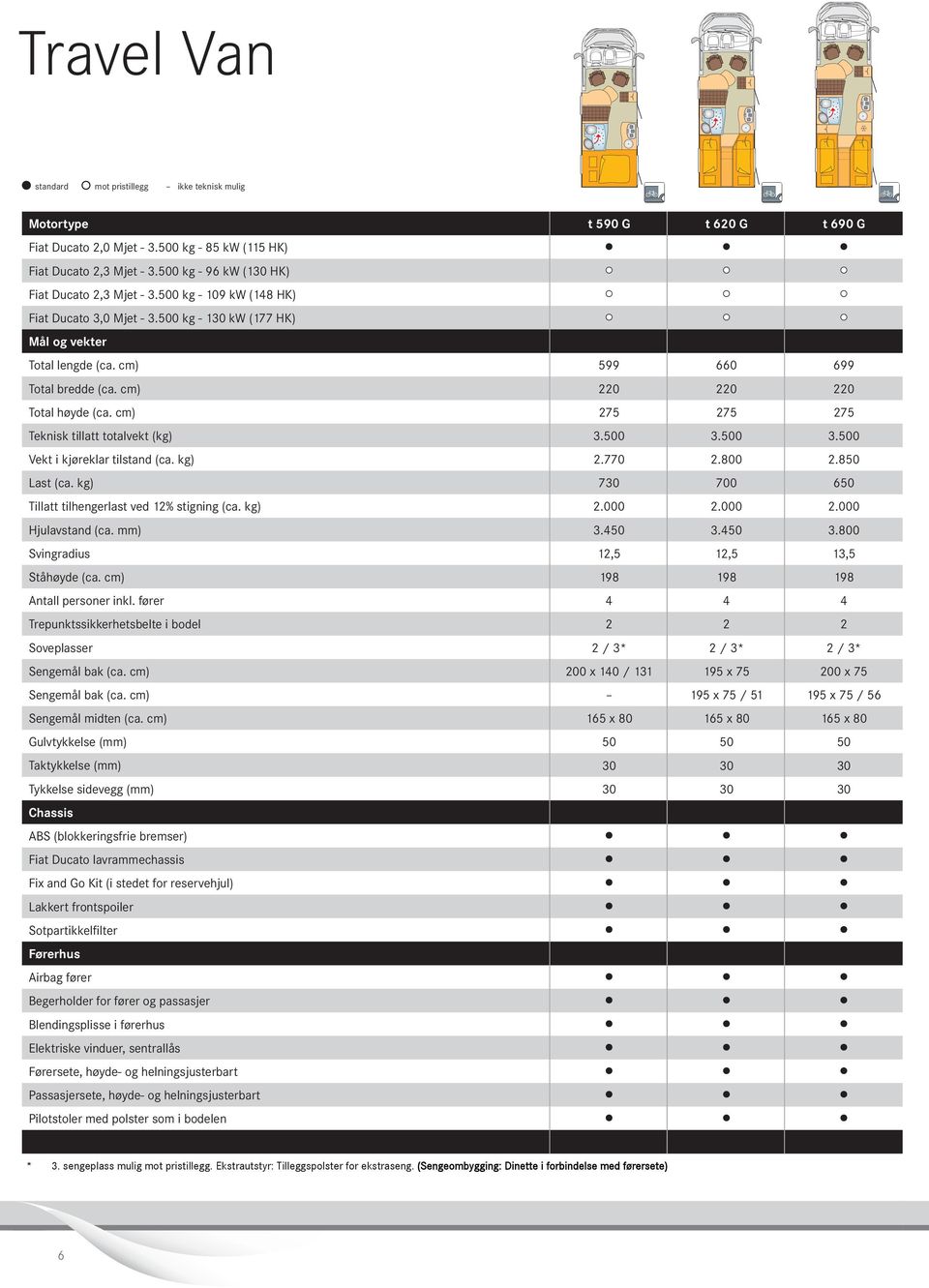 cm) 75 75 75 Teknisk tillatt totalvekt (kg) Vekt i kjøreklar tilstand (ca. kg).770.800.8 Last (ca. kg) 7 700 6 Tillatt tilhengerlast ved 1% stigning (ca. kg).000.000.000 Hjulavstand (ca. mm) 3.