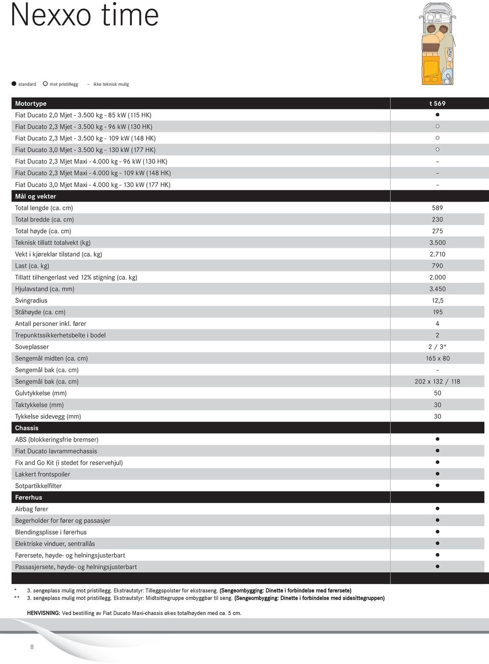 cm) Total bredde (ca. cm) Total høyde (ca. cm) Teknisk tillatt totalvekt (kg) Vekt i kjøreklar tilstand (ca. kg) Last (ca. kg) Tillatt tilhengerlast ved 1% stigning (ca. kg) Hjulavstand (ca.