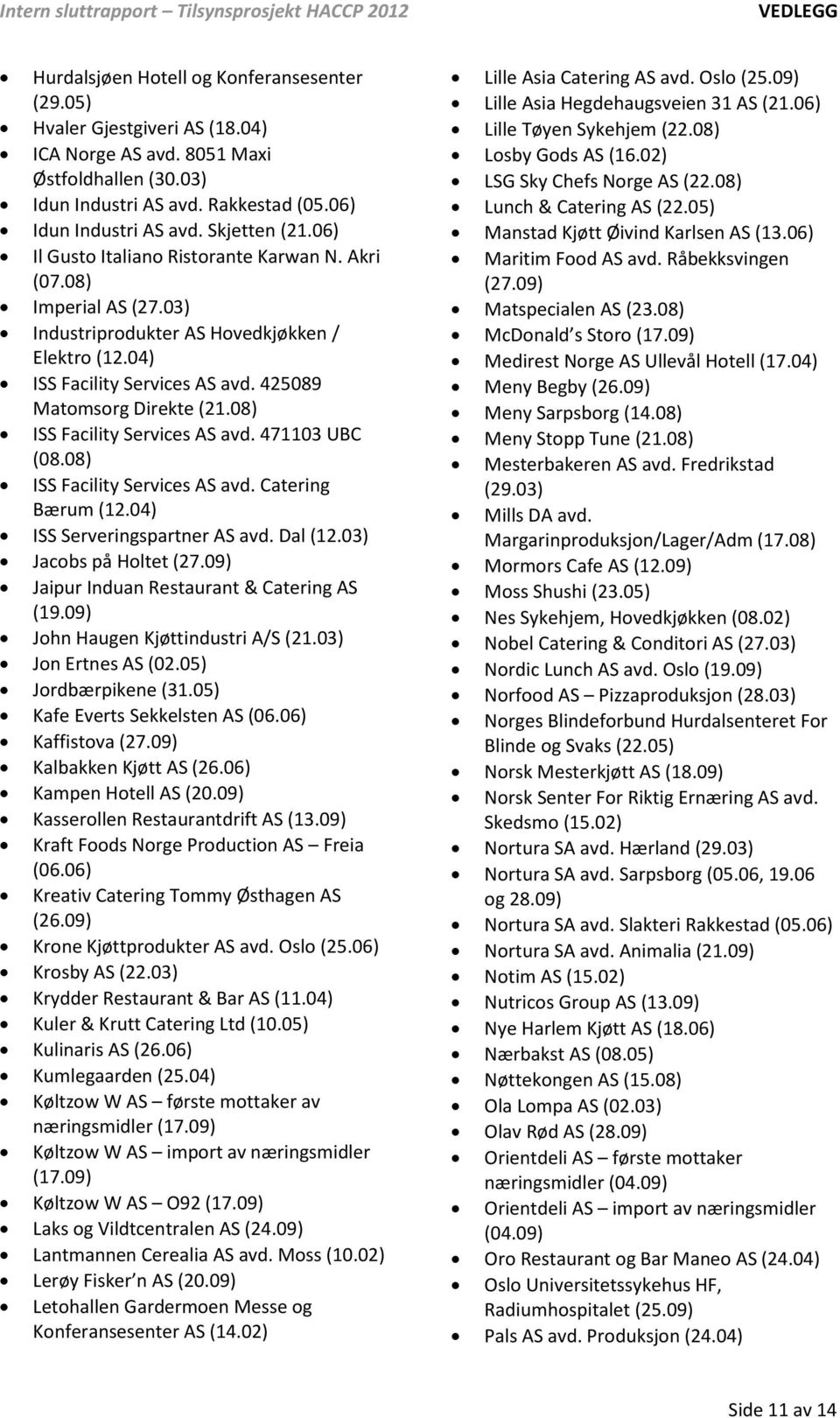 08) ISS Facility Services AS avd. 471103 UBC (08.08) ISS Facility Services AS avd. Catering Bærum (12.04) ISS Serveringspartner AS avd. Dal (12.03) Jacobs på Holtet (27.