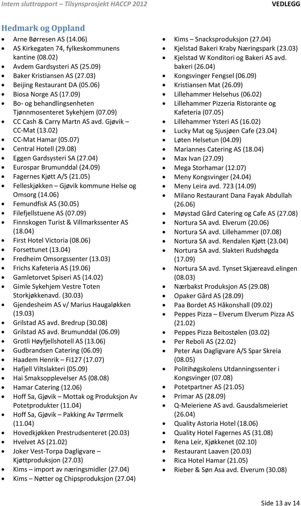 08) Eggen Gardsysteri SA (27.04) Eurospar Brumunddal (24.09) Fagernes Kjøtt A/S (21.05) Felleskjøkken Gjøvik kommune Helse og Omsorg (14.06) Femundfisk AS (30.05) Filefjellstuene AS (07.