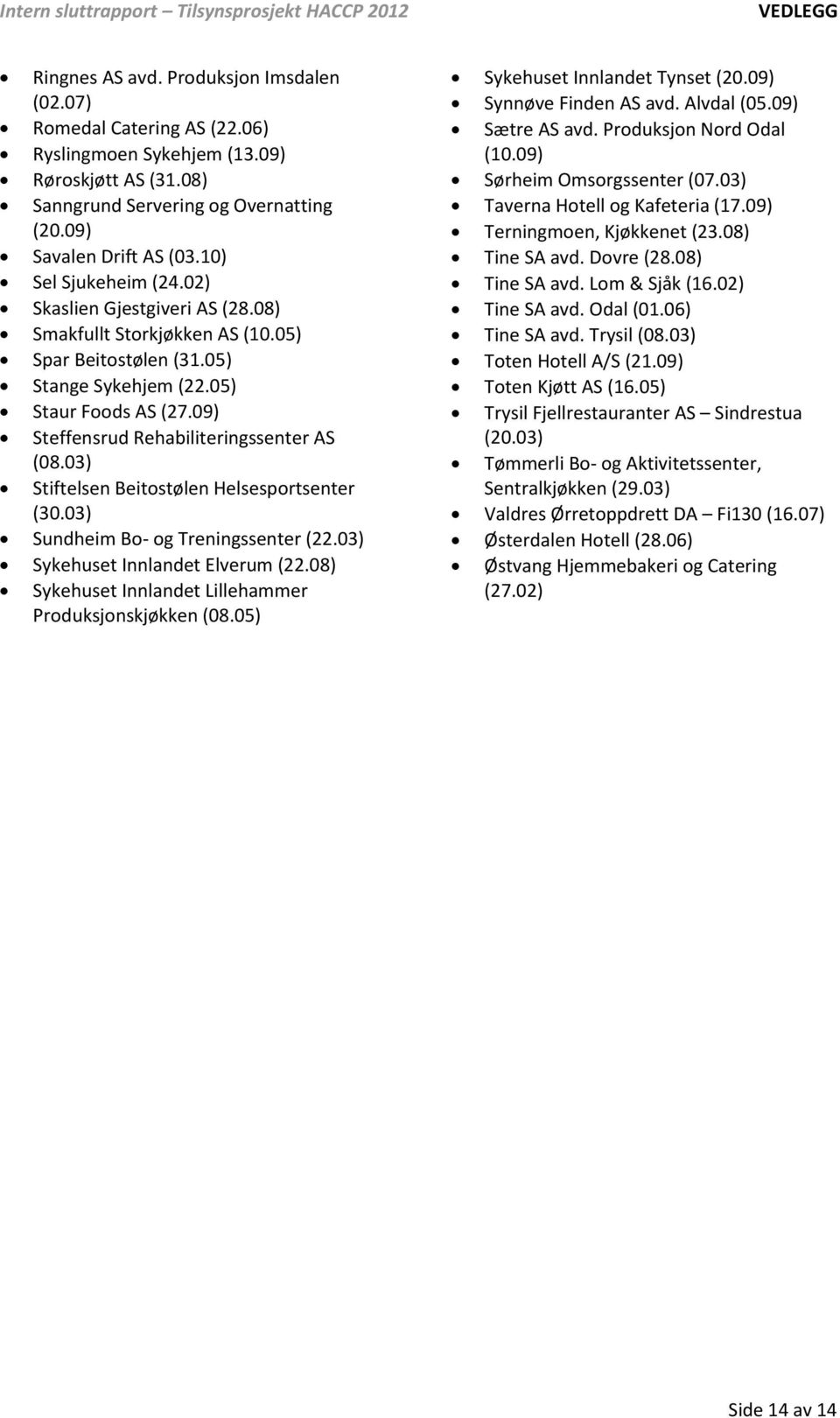 09) Steffensrud Rehabiliteringssenter AS (08.03) Stiftelsen Beitostølen Helsesportsenter (30.03) Sundheim Bo- og Treningssenter (22.03) Sykehuset Innlandet Elverum (22.