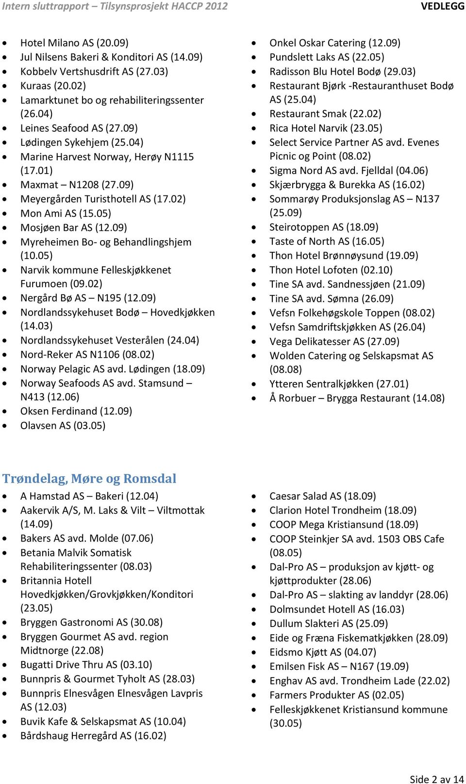 09) Myreheimen Bo- og Behandlingshjem (10.05) Narvik kommune Felleskjøkkenet Furumoen (09.02) Nergård Bø AS N195 (12.09) Nordlandssykehuset Bodø Hovedkjøkken (14.03) Nordlandssykehuset Vesterålen (24.