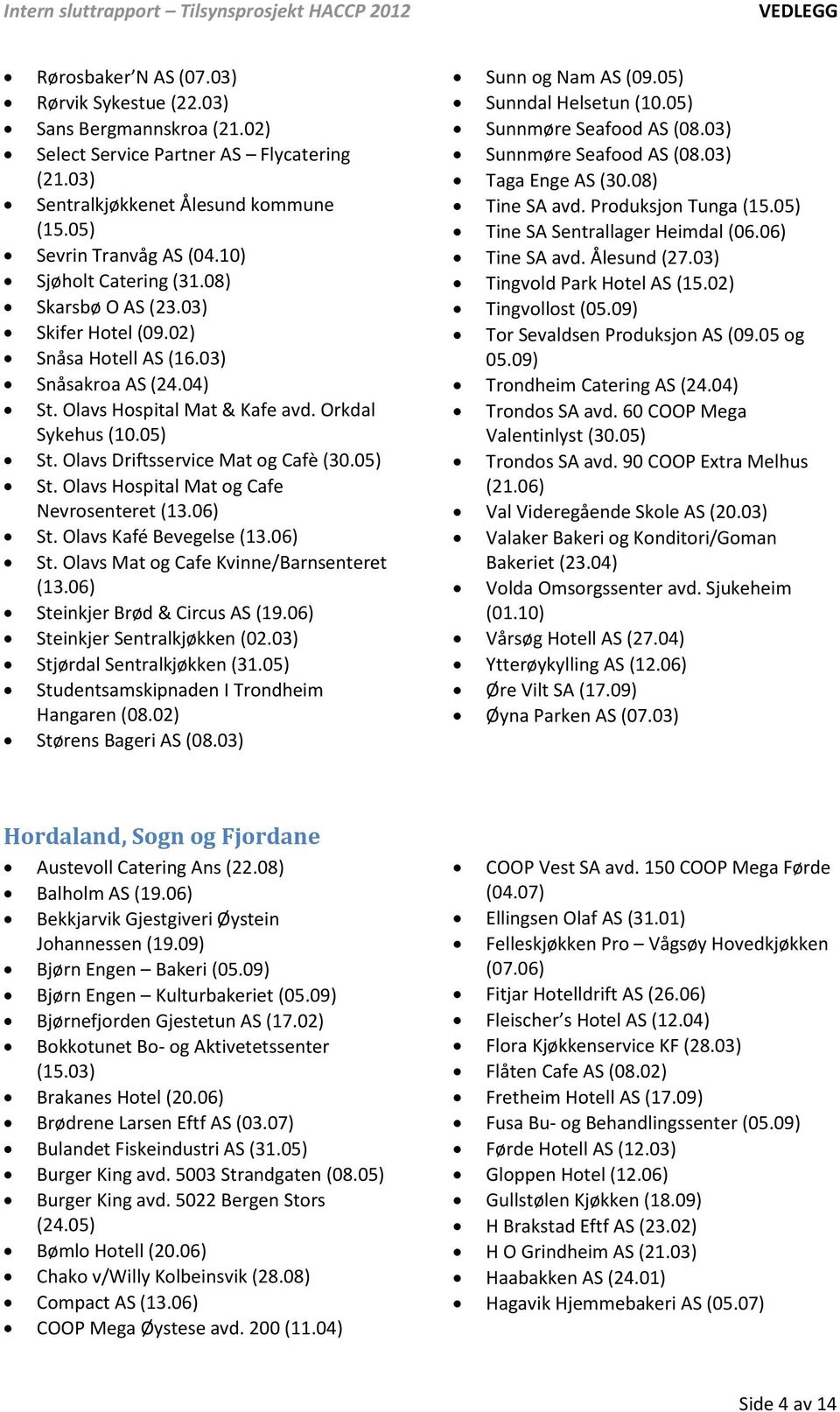 Olavs Driftsservice Mat og Cafè (30.05) St. Olavs Hospital Mat og Cafe Nevrosenteret (13.06) St. Olavs Kafé Bevegelse (13.06) St. Olavs Mat og Cafe Kvinne/Barnsenteret (13.