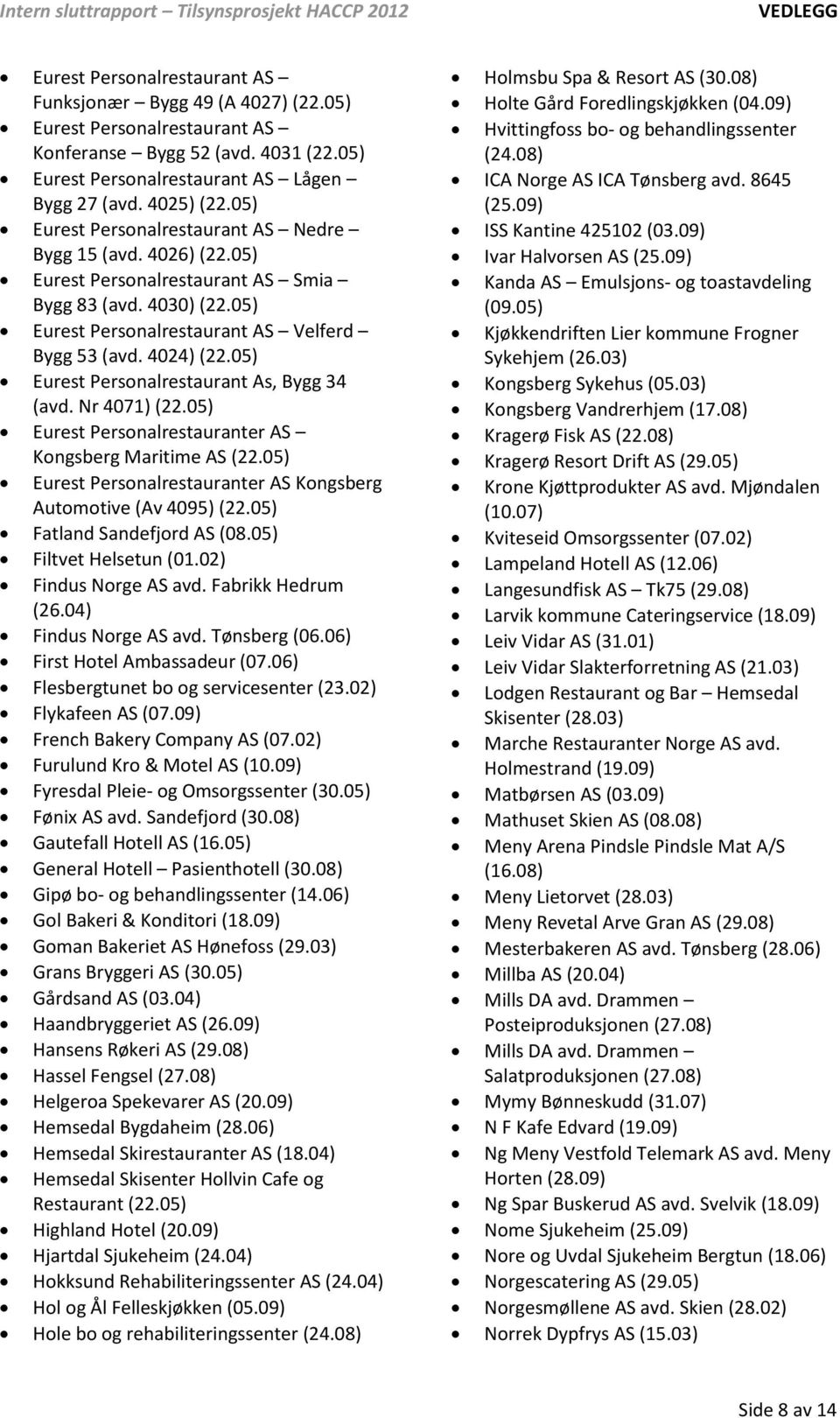 05) Eurest Personalrestaurant As, Bygg 34 (avd. Nr 4071) (22.05) Eurest Personalrestauranter AS Kongsberg Maritime AS (22.05) Eurest Personalrestauranter AS Kongsberg Automotive (Av 4095) (22.