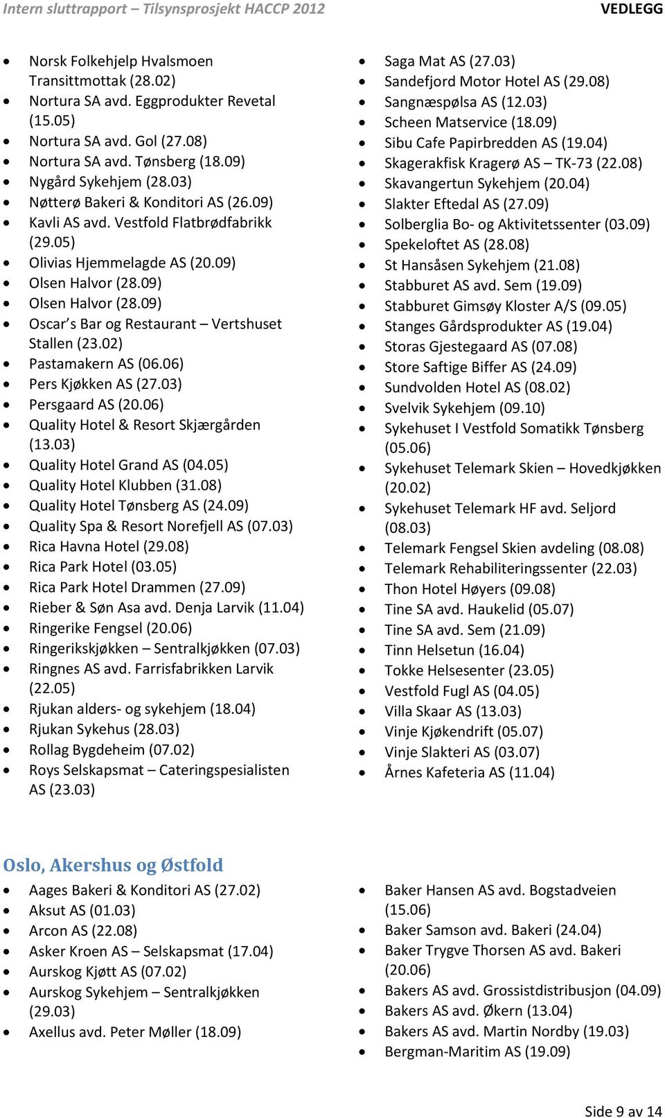 02) Pastamakern AS (06.06) Pers Kjøkken AS (27.03) Persgaard AS (20.06) Quality Hotel & Resort Skjærgården (13.03) Quality Hotel Grand AS (04.05) Quality Hotel Klubben (31.