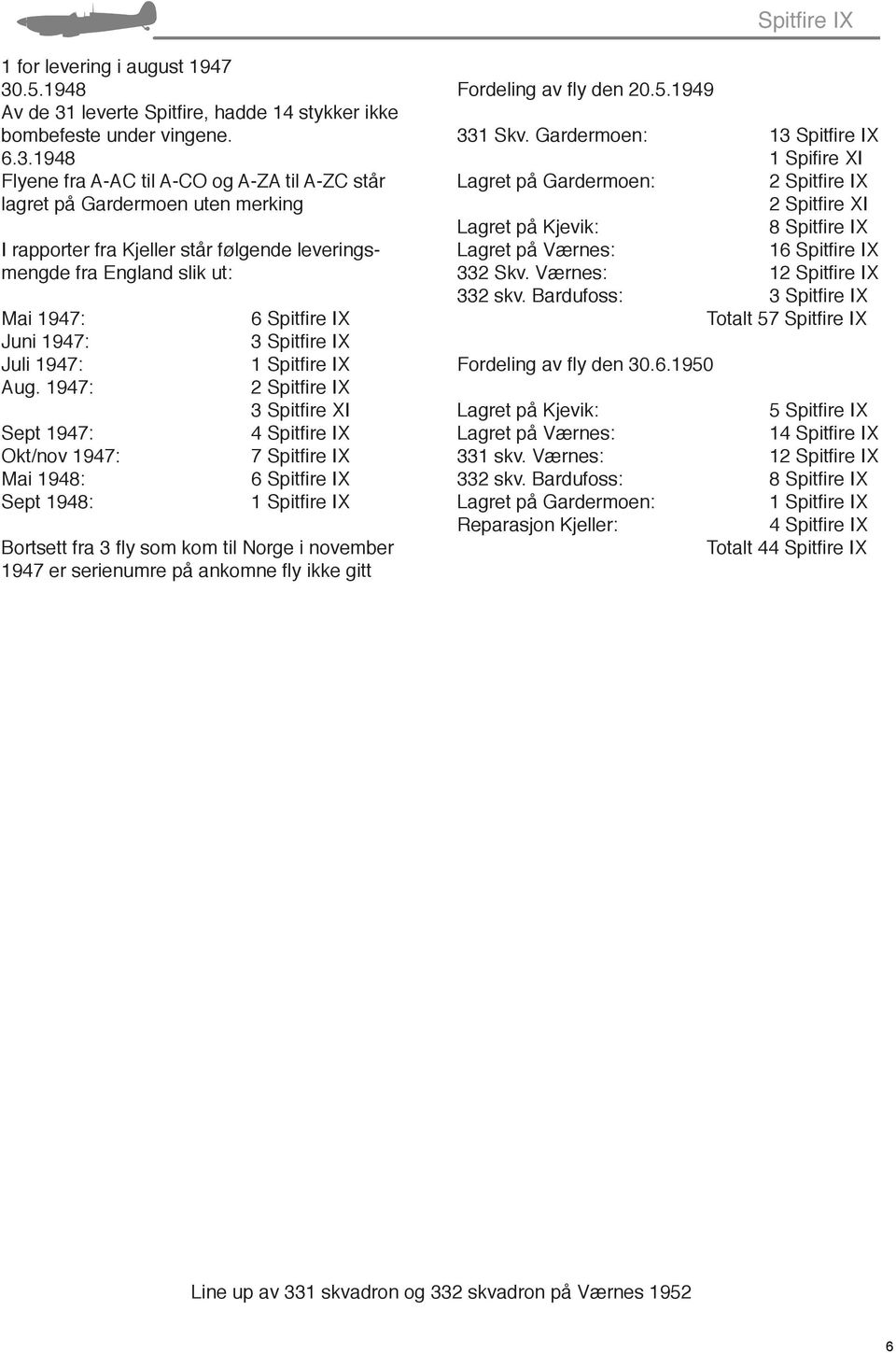 leverte Spitfire, hadde 14 stykker ikke bombefeste under vingene. 6.3.