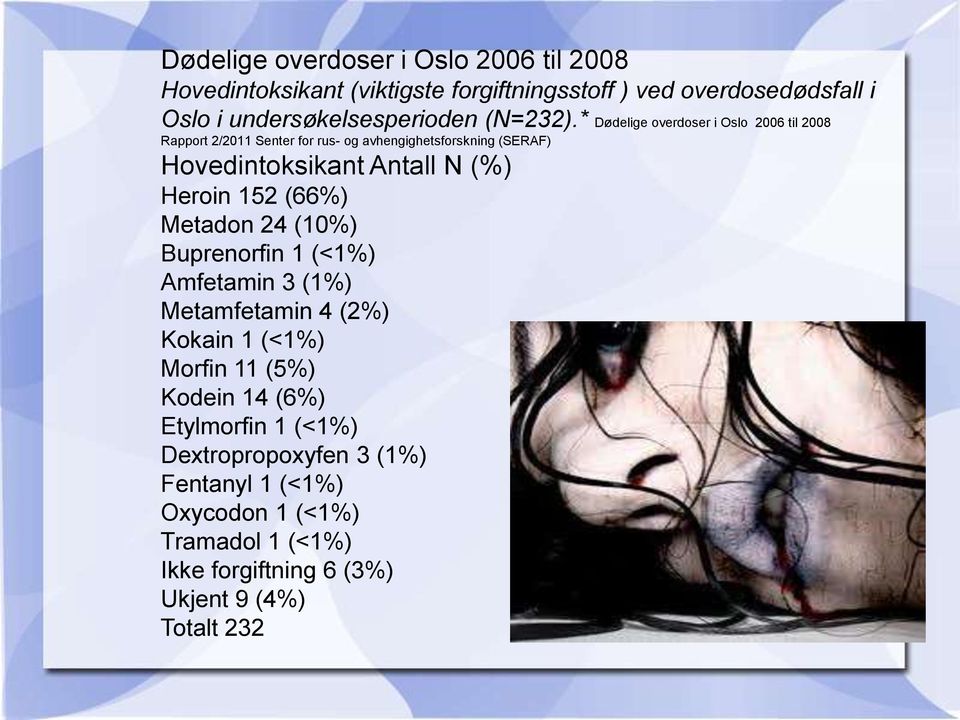 * Dødelige overdoser i Oslo 2006 til 2008 Rapport 2/2011 Senter for rus- og avhengighetsforskning (SERAF) Hovedintoksikant Antall N (%)