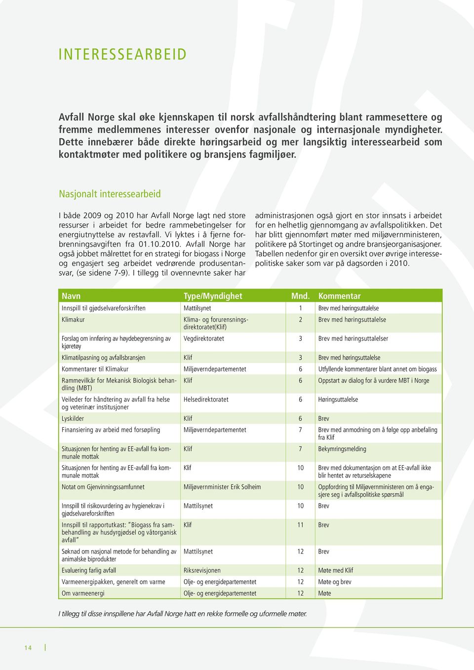 Nasjonalt interessearbeid I både 2009 og 2010 har Avfall Norge lagt ned store ressurser i arbeidet for bedre rammebetingelser for energiutnyttelse av restavfall.