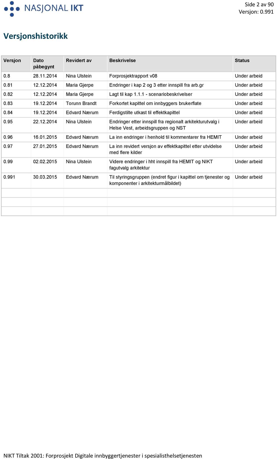 84 19.12.2014 Edvard Nærum Ferdigstilte utkast til effektkapittel Under arbeid 0.95 22.12.2014 Nina Ulstein Endringer etter innspill fra regionalt arkitekturutvalg i Helse Vest, arbeidsgruppen og NST Under arbeid 0.