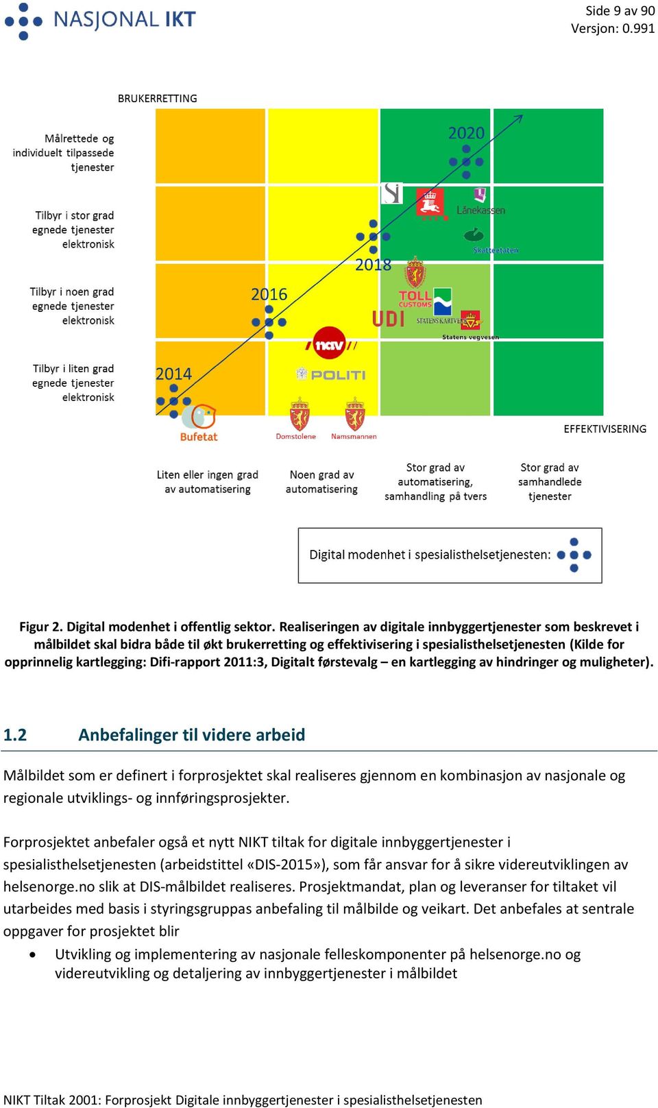 Difi-rapport 2011:3, Digitalt førstevalg en kartlegging av hindringer og muligheter). 1.