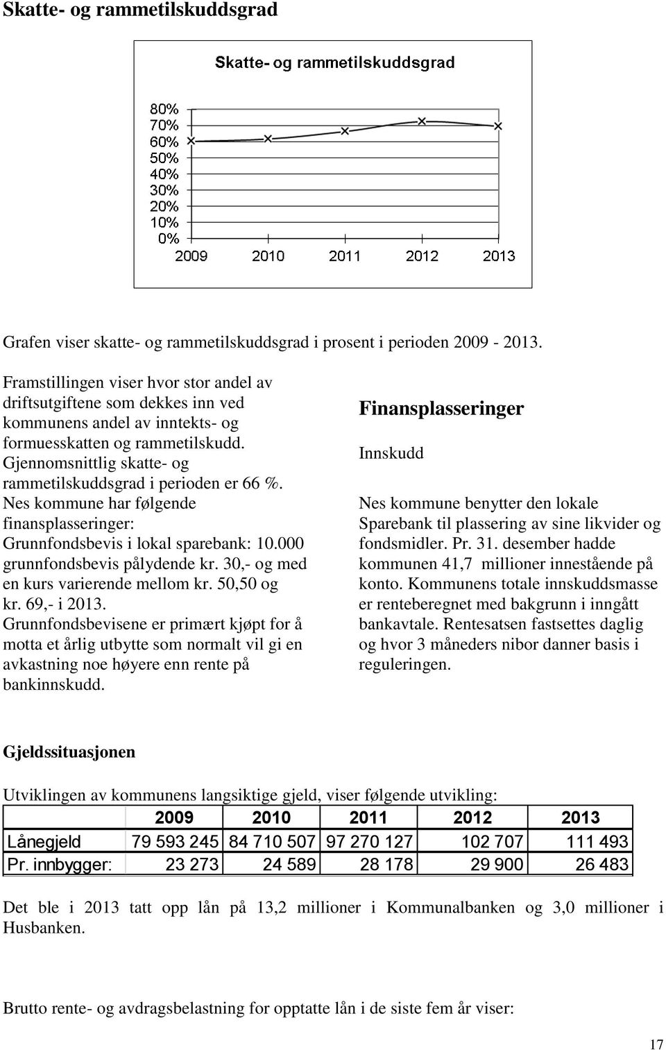 Gjennomsnittlig skatte- og rammetilskuddsgrad i perioden er 66 %. Nes kommune har følgende finansplasseringer: Grunnfondsbevis i lokal sparebank: 10.000 grunnfondsbevis pålydende kr.