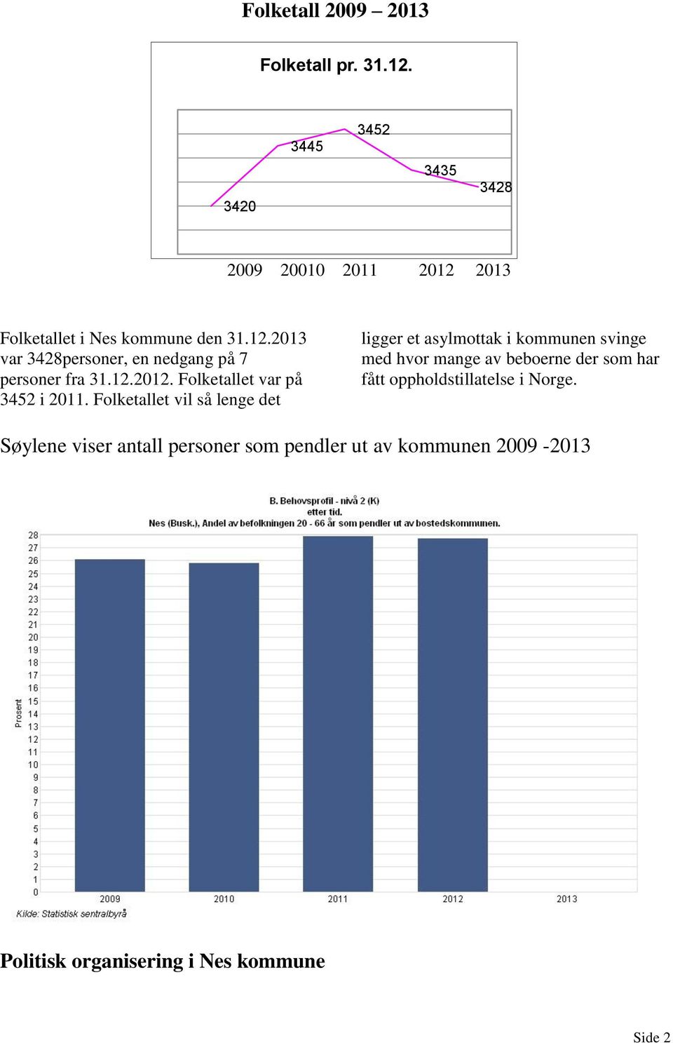 12.2012. Folketallet var på 3452 i 2011.