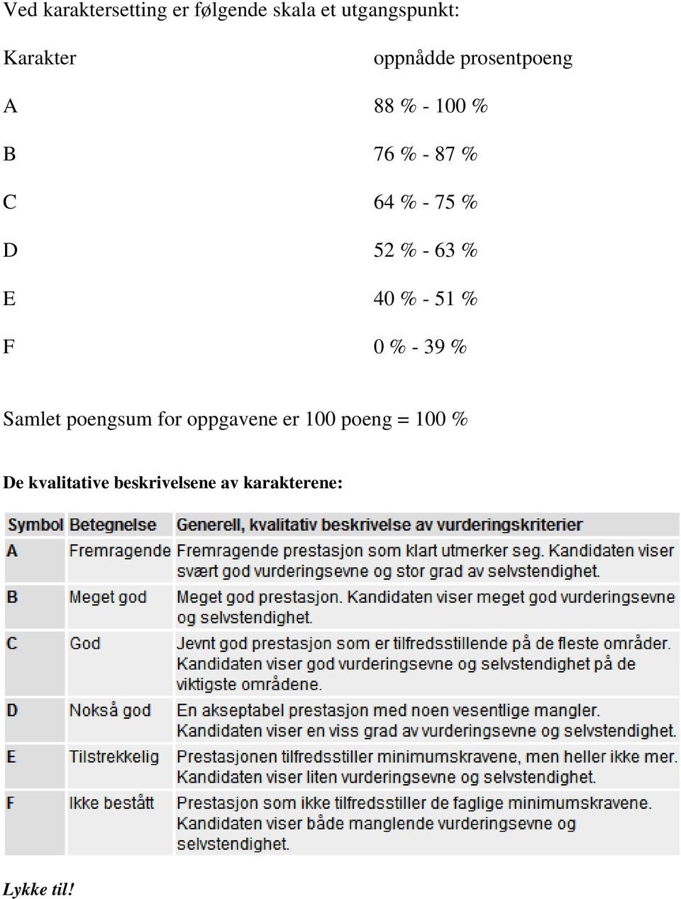 %- 63 % E 40 %- 51 % F 0 %- 39 % Samlet poengsum for oppgavene er