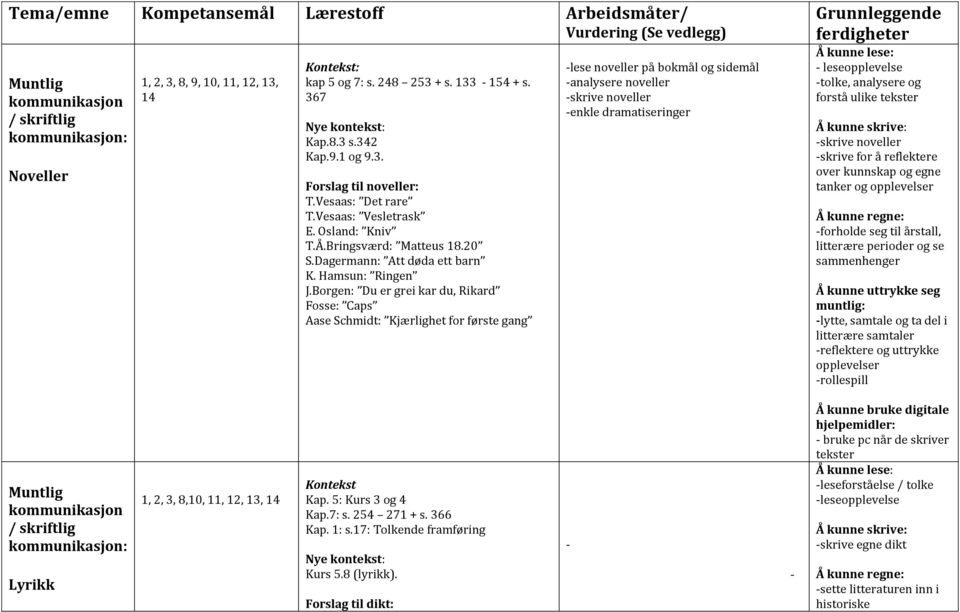 Dagermann: Att døda ett barn K. Hamsun: Ringen J.