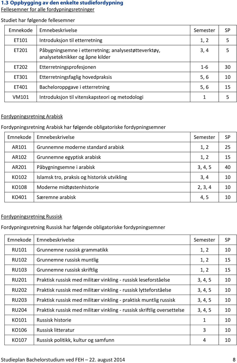 Introduksjon til vitenskapsteori og metodologi 1 5 Fordypningsretning Arabisk Fordypningsretning Arabisk har følgende obligatoriske fordypningsemner Emnekode Emnebeskrivelse Semester SP AR101