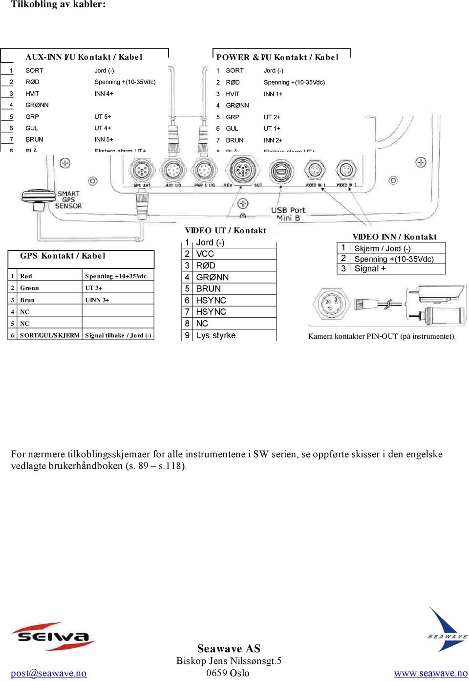 Brun UINN 3+ 4 NC 5 NC 6 SORT/GUL/SKJERM Signal tilbake / Jord (-) VIDEO UT / Ko ntakt 1 Jord (-) 2 VCC 3 RØD 4 GRØNN 5 BRUN 6 HSYNC 7 HSYNC 8 NC 9 Lys styrke VIDEO INN / Ko ntakt 1 Skjerm / Jord (-)