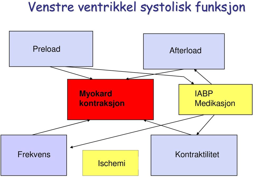 Myokard kontraksjon IABP