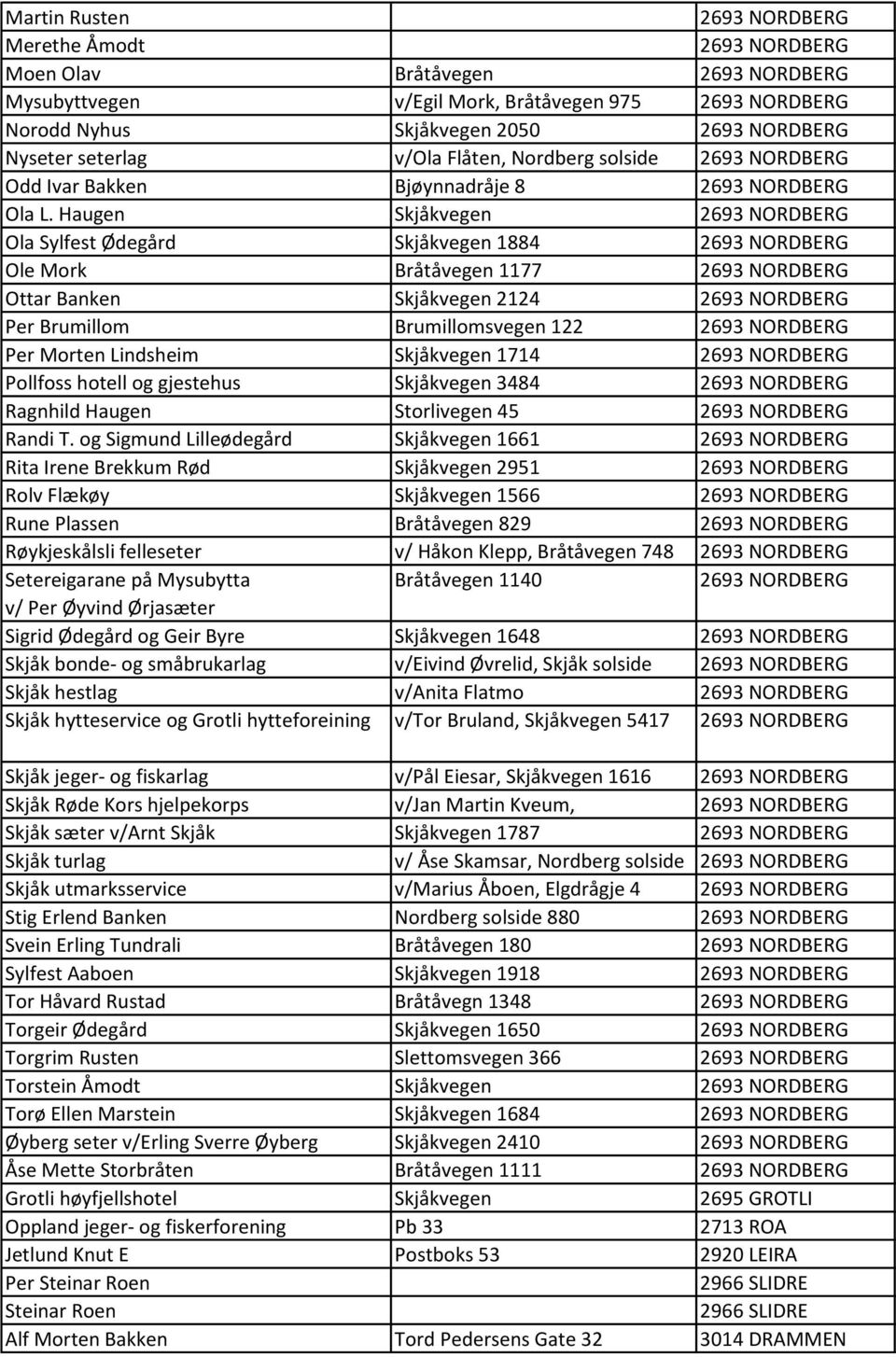 Haugen Skjåkvegen 2693 NORDBERG Ola Sylfest Ødegård Skjåkvegen 1884 2693 NORDBERG Ole Mork Bråtåvegen 1177 2693 NORDBERG Ottar Banken Skjåkvegen 2124 2693 NORDBERG Per Brumillom Brumillomsvegen 122