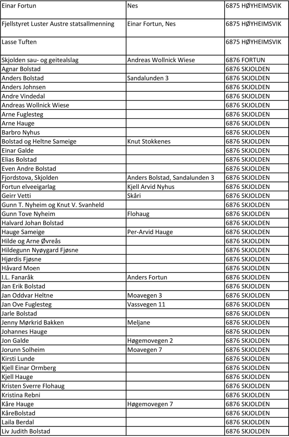 Elias Bolstad Even Andre Bolstad Fjordstova, Skjolden Anders Bolstad, Sandalunden 3 Fortun elveeigarlag Kjell Arvid Nyhus Geirr Vetti Skåri Gunn T. Nyheim og Knut V.