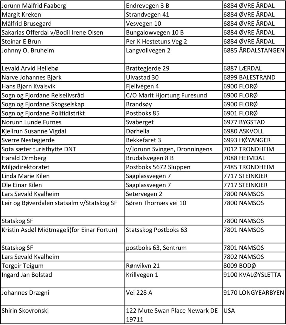 Bruheim Langvollvegen 2 6885 ÅRDALSTANGEN Levald Arvid Hellebø Brattegjerde 29 6887 LÆRDAL Narve Johannes Bjørk Ulvastad 30 6899 BALESTRAND Hans Bjørn Kvalsvik Fjellvegen 4 6900 FLORØ Sogn og