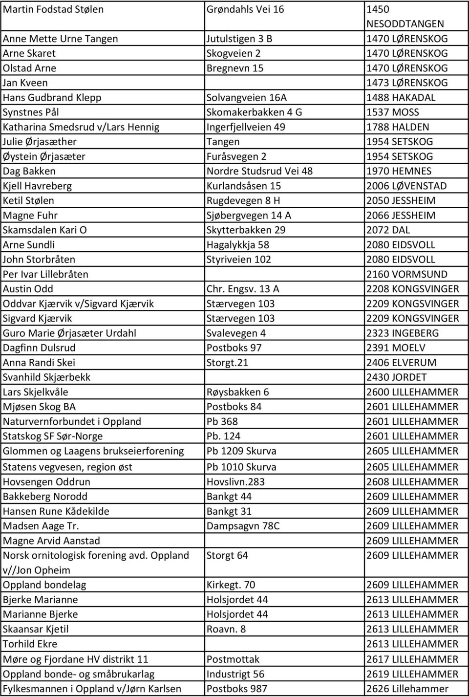 SETSKOG Øystein Ørjasæter Furåsvegen 2 1954 SETSKOG Dag Bakken Nordre Studsrud Vei 48 1970 HEMNES Kjell Havreberg Kurlandsåsen 15 2006 LØVENSTAD Ketil Stølen Rugdevegen 8 H 2050 JESSHEIM Magne Fuhr