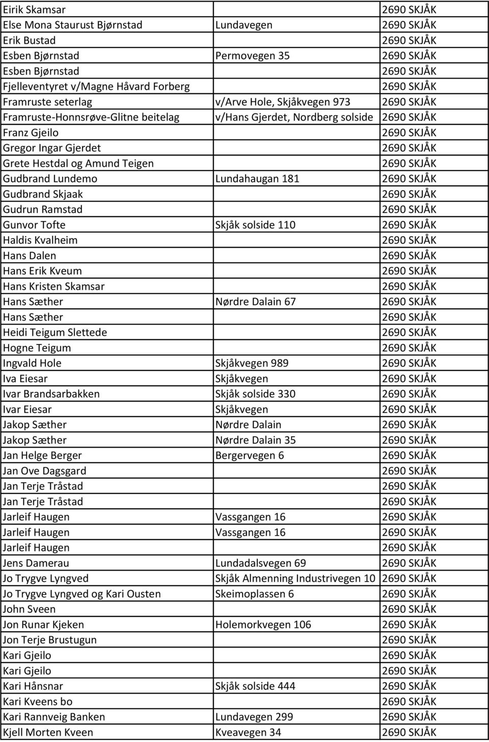 Gunvor Tofte Skjåk solside 110 Haldis Kvalheim Hans Dalen Hans Erik Kveum Hans Kristen Skamsar Hans Sæther Nørdre Dalain 67 Hans Sæther Heidi Teigum Slettede Hogne Teigum Ingvald Hole Skjåkvegen 989