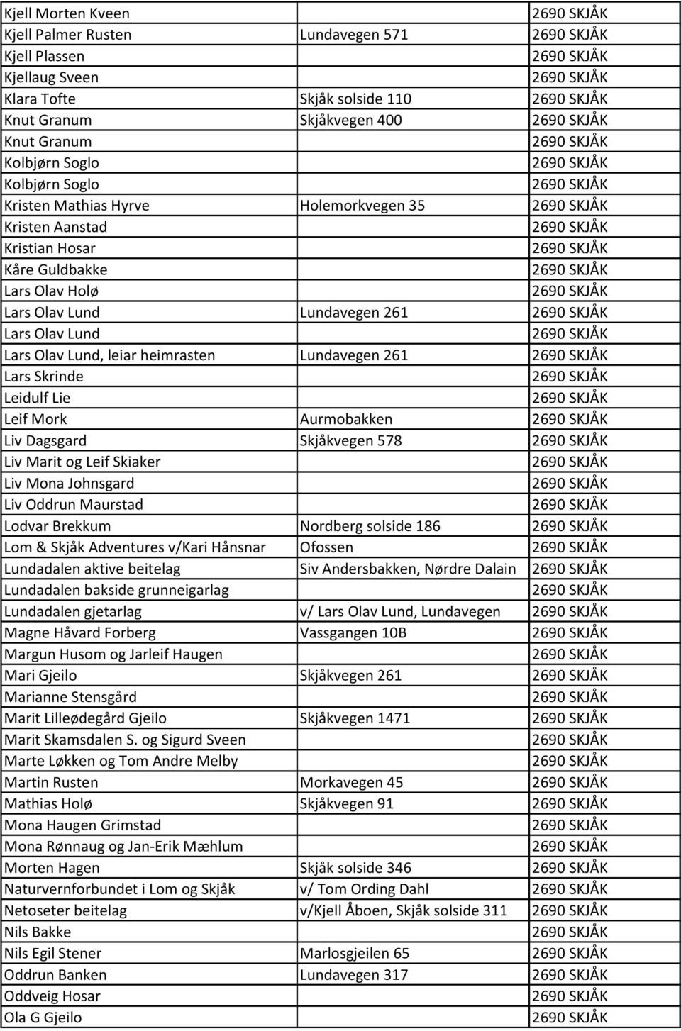 Lie Leif Mork Aurmobakken Liv Dagsgard Skjåkvegen 578 Liv Marit og Leif Skiaker Liv Mona Johnsgard Liv Oddrun Maurstad Lodvar Brekkum Nordberg solside 186 Lom & Skjåk Adventures v/kari Hånsnar