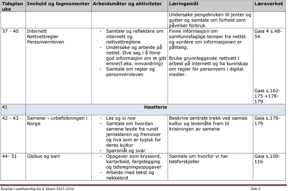 vurdere om informasjonen er pålitelig. Br grunnleggende nettvett i arbeid på internett og ha kunnskap om regler for personvern i digital medier. Gaia 4 s.