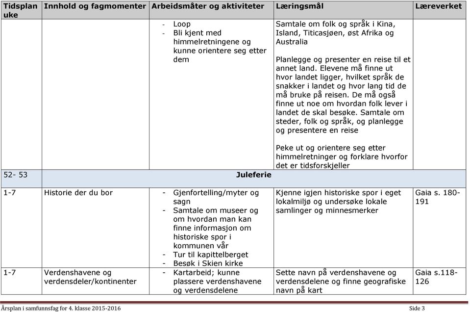 Samtale om steder, folk og språk, og planlegge og presentere en reise 52-53 Juleferie 1-7 Historie der du bor - Gjenfortelling/myter og sagn - Samtale om museer og om hvordan man kan finne