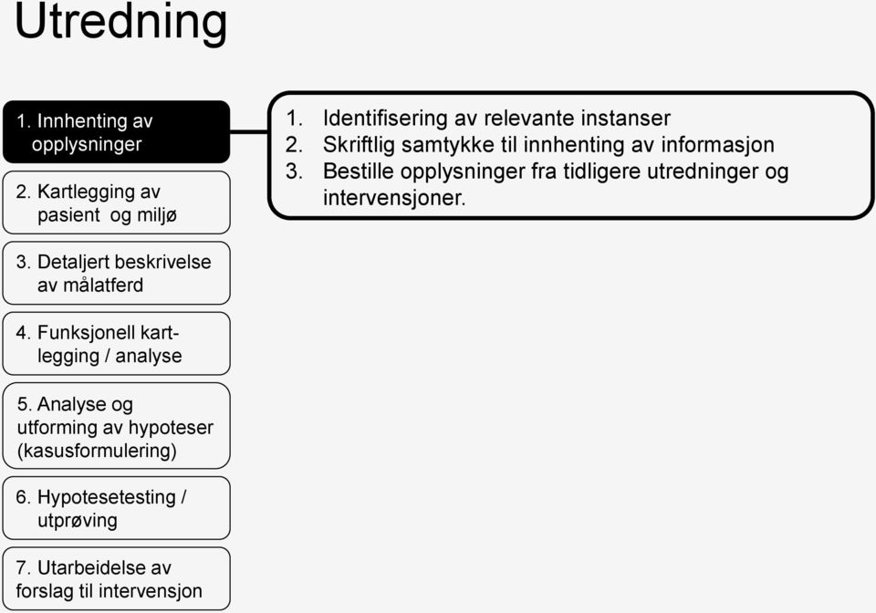 Bestille opplysninger fra tidligere utredninger og intervensjoner. 3. Detaljert beskrivelse av målatferd 4.