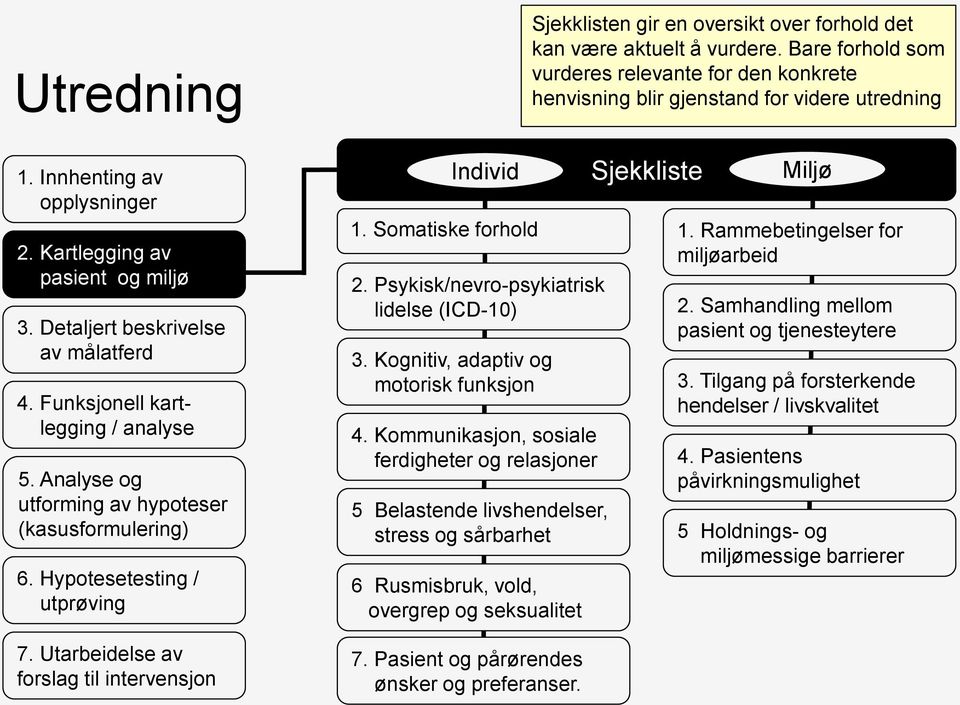 Psykisk/nevro-psykiatrisk lidelse (ICD-10) 3. Kognitiv, adaptiv og motorisk funksjon 4.