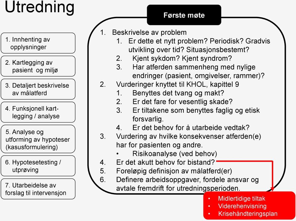 Periodisk? Gradvis utvikling over tid? Situasjonsbestemt? 2. Kjent sykdom? Kjent syndrom? 3. Har atferden sammenheng med nylige endringer (pasient, omgivelser, rammer)? 2. Vurderinger knyttet til KHOL, kapittel 9 1.