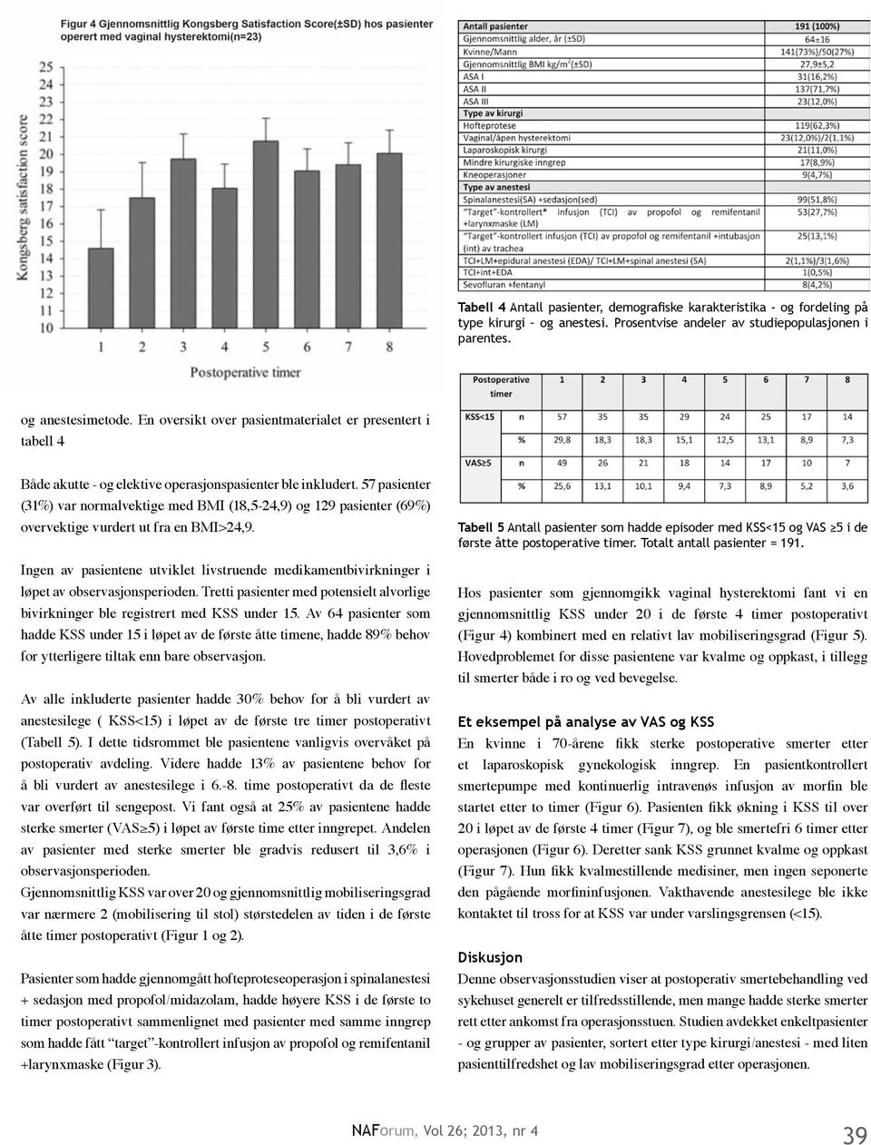 57 pasienter (31%) var normalvektige med BMI (18,5-24,9) og 129 pasienter (69%) overvektige vurdert ut fra en BMI>24,9.