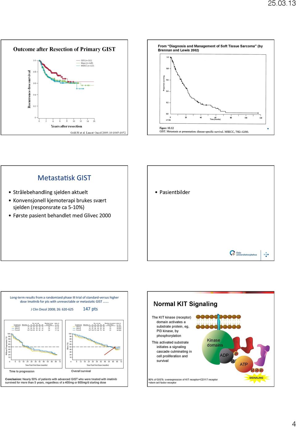 randomized phase III trial of standard- versus higher dose Ima?nib for pts with unresectable or metasta?c GIST.