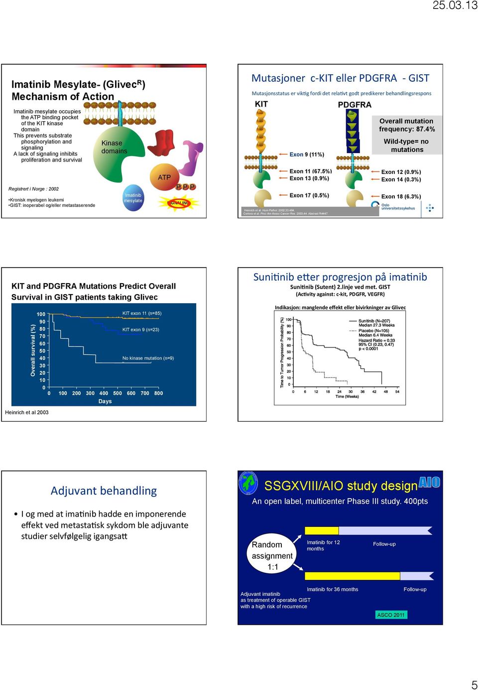 Oncogene. 2002;21:3314. Kinase domains Imatinib mesylate P ATP P P P SIGNALING Novartis Mutasjoner c- KIT eller PDGFRA - GIST Mutasjonsstatus er vik?g fordi det rela?