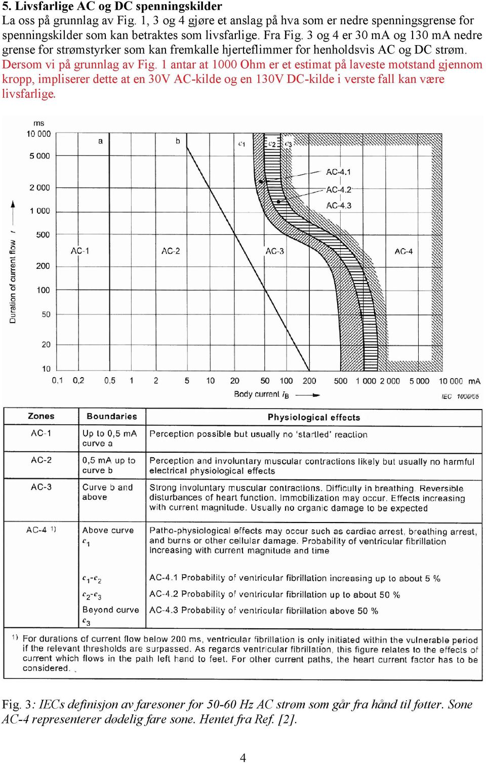 3 og 4 er 30 ma og 130 ma nedre grense for strømstyrker som kan fremkalle hjerteflimmer for henholdsvis AC og DC strøm. Dersom vi på grunnlag av Fig.
