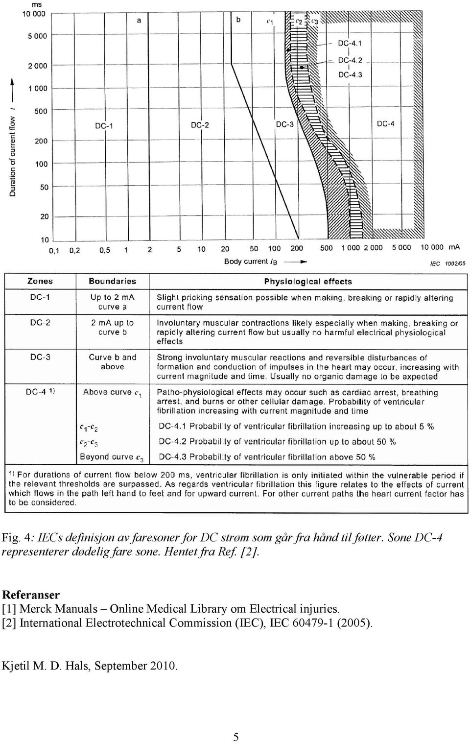 Referanser [1] Merck Manuals Online Medical Library om Electrical injuries.