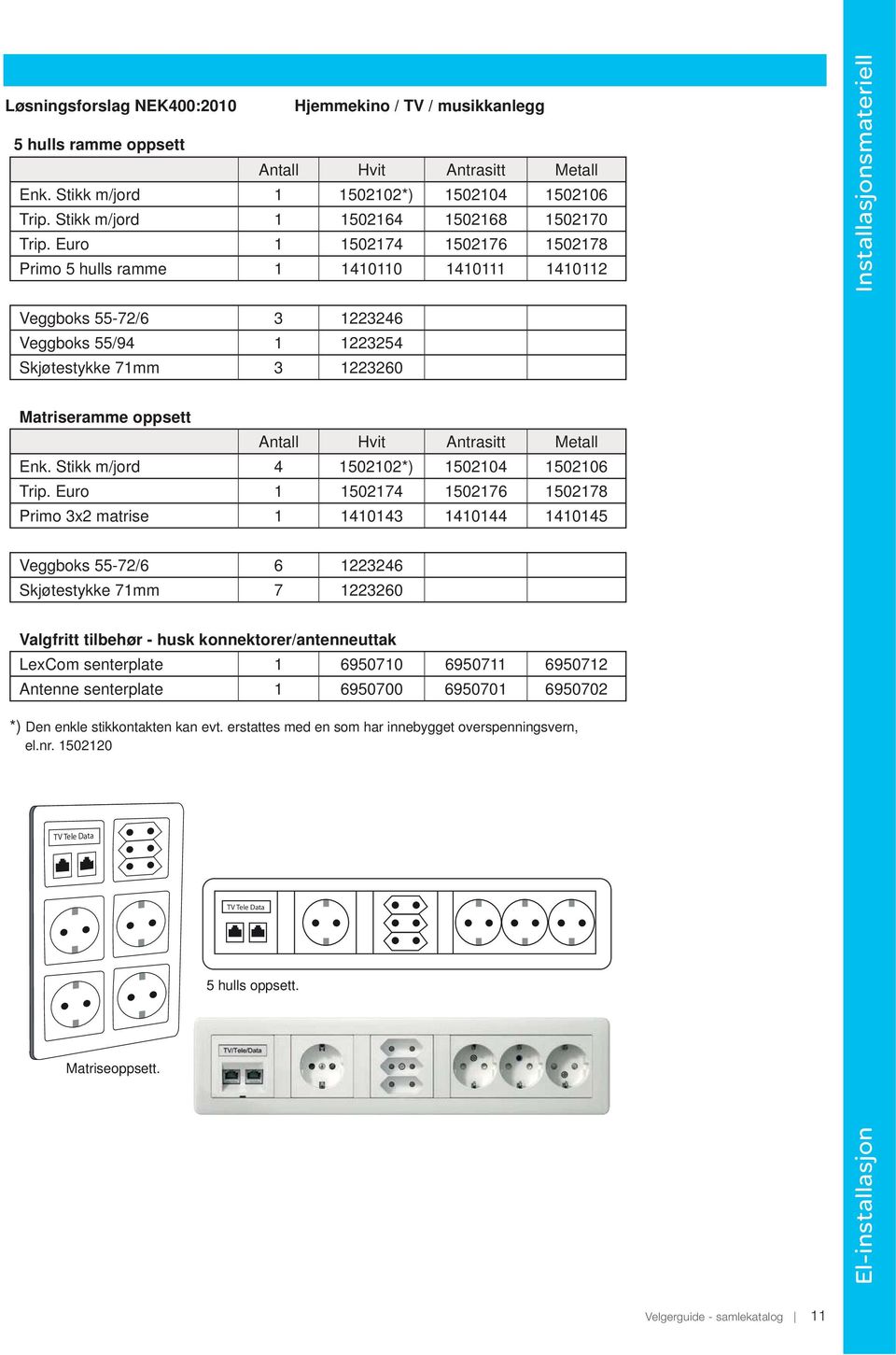 Euro 1 1502174 1502176 1502178 Primo 5 hulls ramme 1 1410110 1410111 1410112 Installasjonsmateriell Veggboks 55-72/6 3 1223246 Veggboks 55/94 1 1223254 Skjøtestykke 71mm 3 1223260 Matriseramme