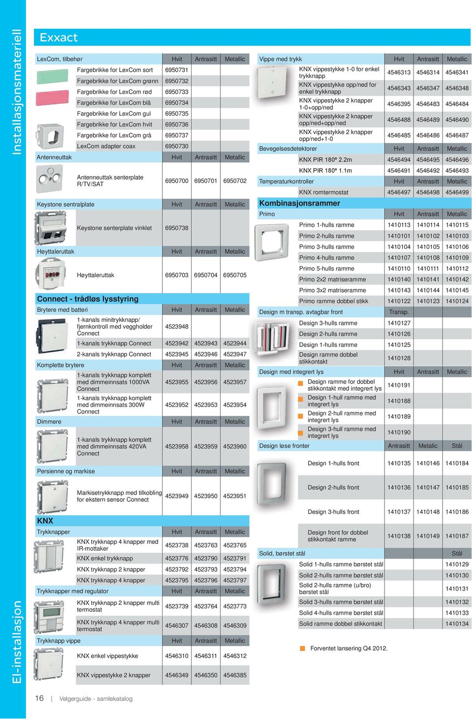 Antenneuttak senterplate R/TV/SAT 6950700 6950701 6950702 Keystone sentralplate Hvit Antrasitt Metallic Keystone senterplate vinklet 6950738 Høyttaleruttak Hvit Antrasitt Metallic Høyttaleruttak