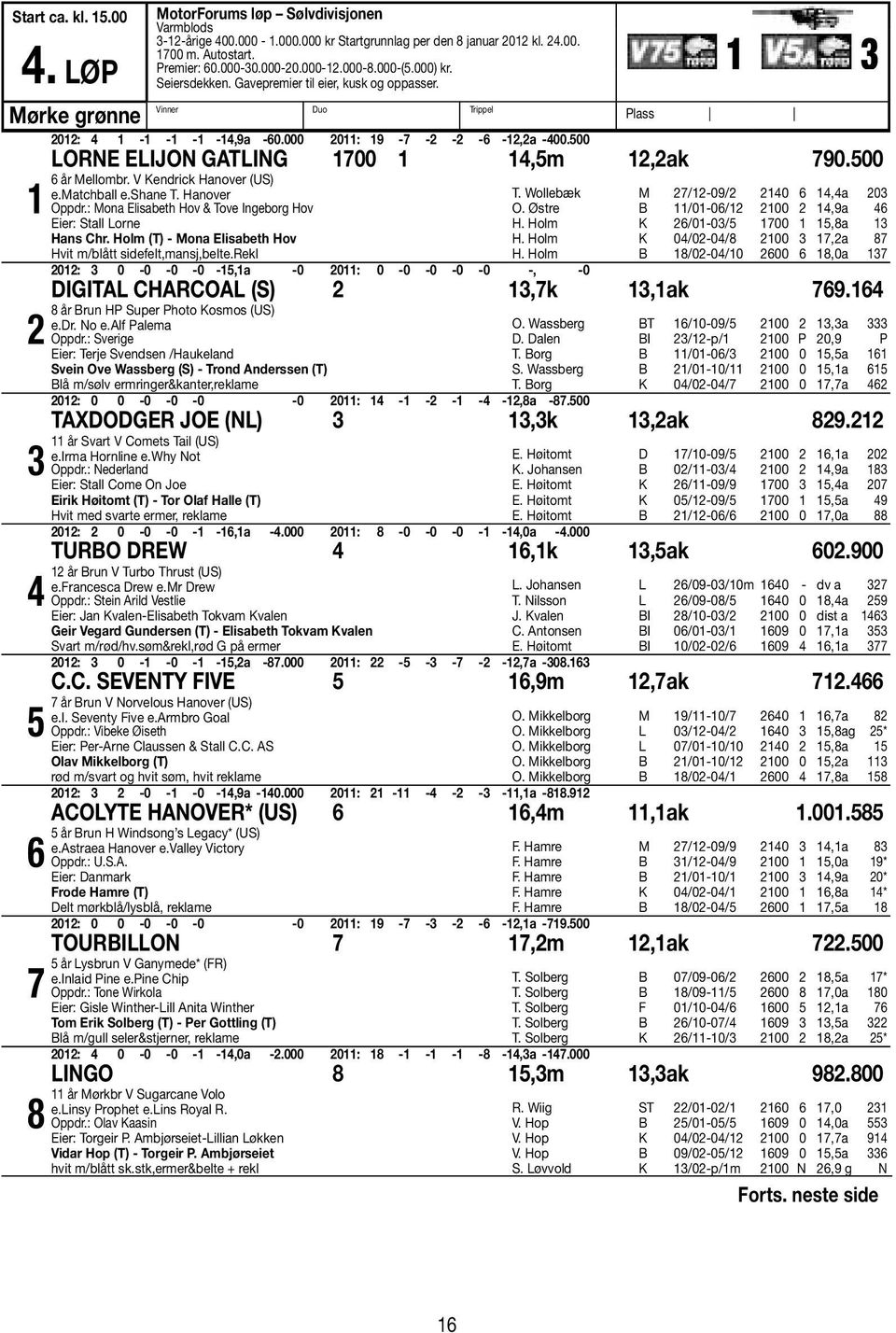 500 Lorne Elijon Gatling 1700 1 14,5m 12,2ak 790.500 1 2 3 4 5 6 7 8 6 år Mellombr. V Kendrick Hanover (US) e.matchball e.shane T. Hanover Oppdr.