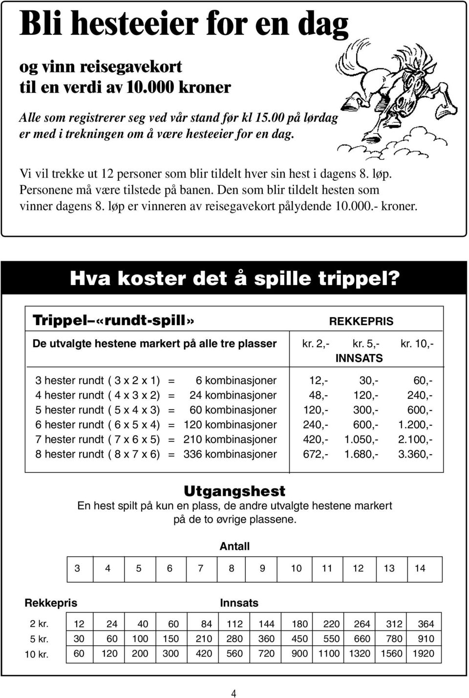 løp er vinneren av reisegavekort pålydende 10.000.- kroner. Hva koster det å stille trippel? Hva koster det å spille trippel? Antall hester markert både Trippel «rundt-spill» som 1. og 2.