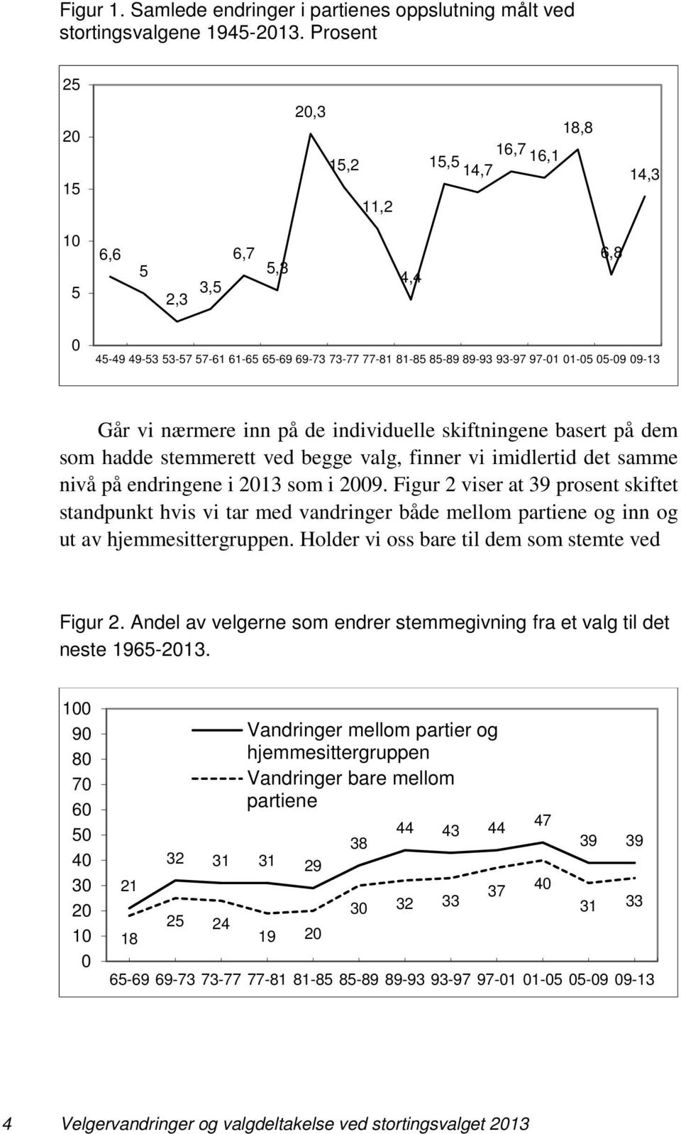 nærmere inn på de individuelle skiftningene basert på dem som hadde stemmerett ved begge valg, finner vi imidlertid det samme nivå på endringene i 213 som i 29.