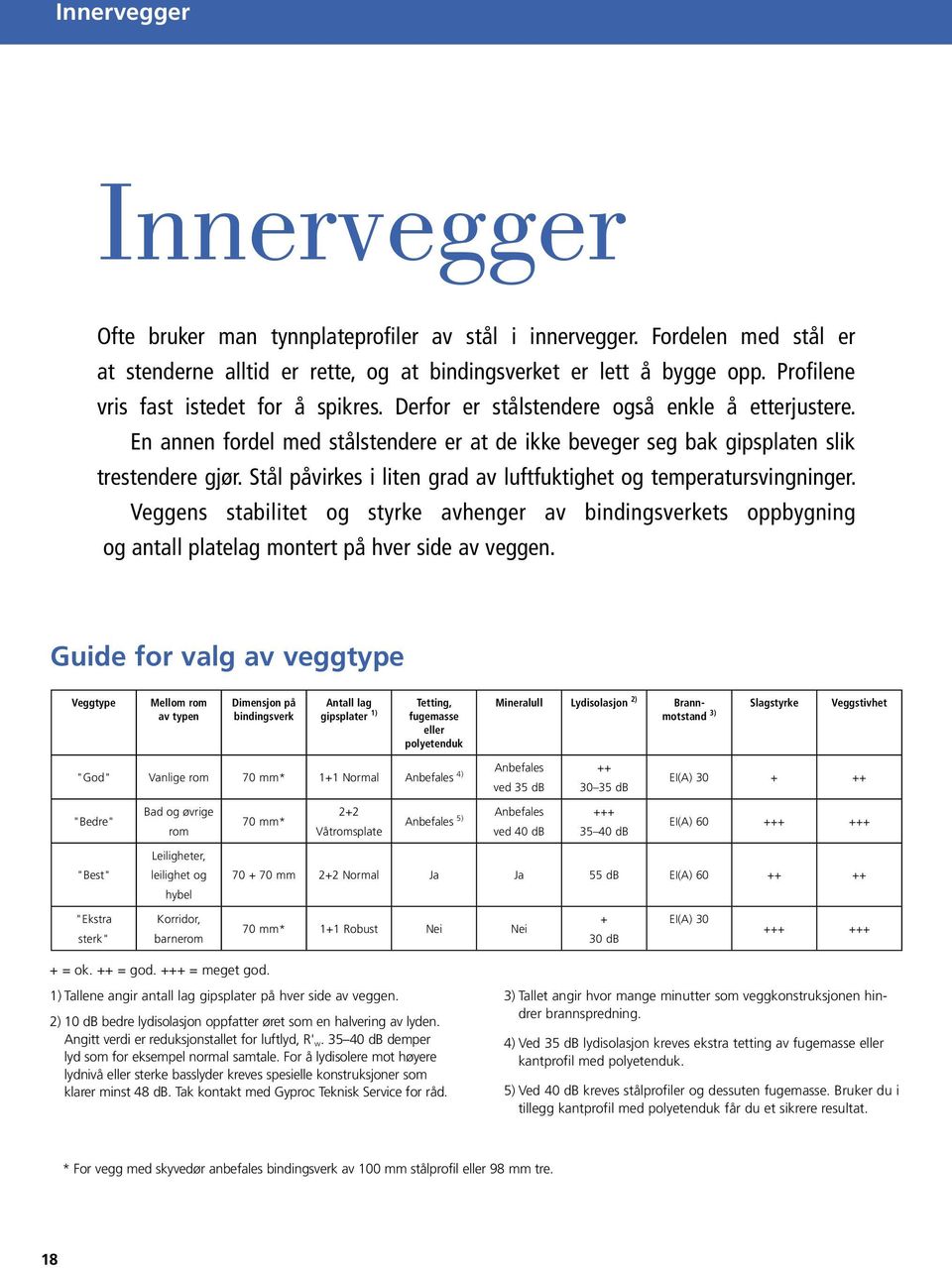 Stål påvirkes i liten grad av luftfuktighet og temperatursvingninger. Veggens stabilitet og styrke avhenger av bindingsverkets oppbygning og antall platelag montert på hver side av veggen.