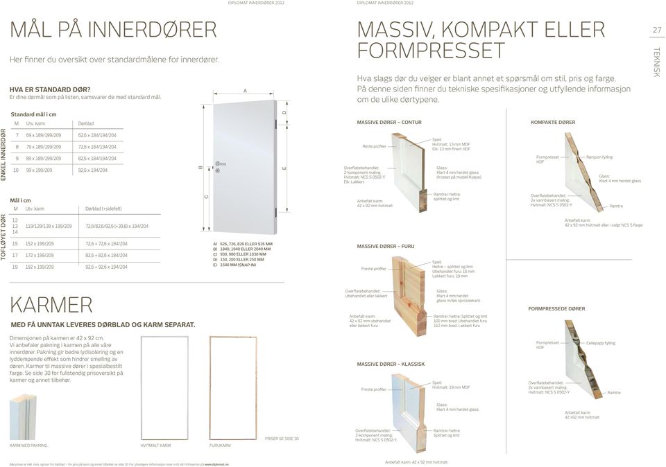27 TEKNISK ENKEL INNERDØR Standard mål i cm M Utv.