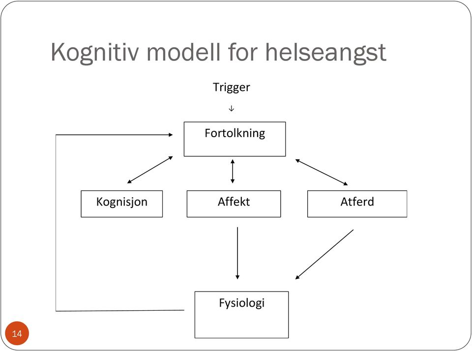 Fortolkning Kognisjon