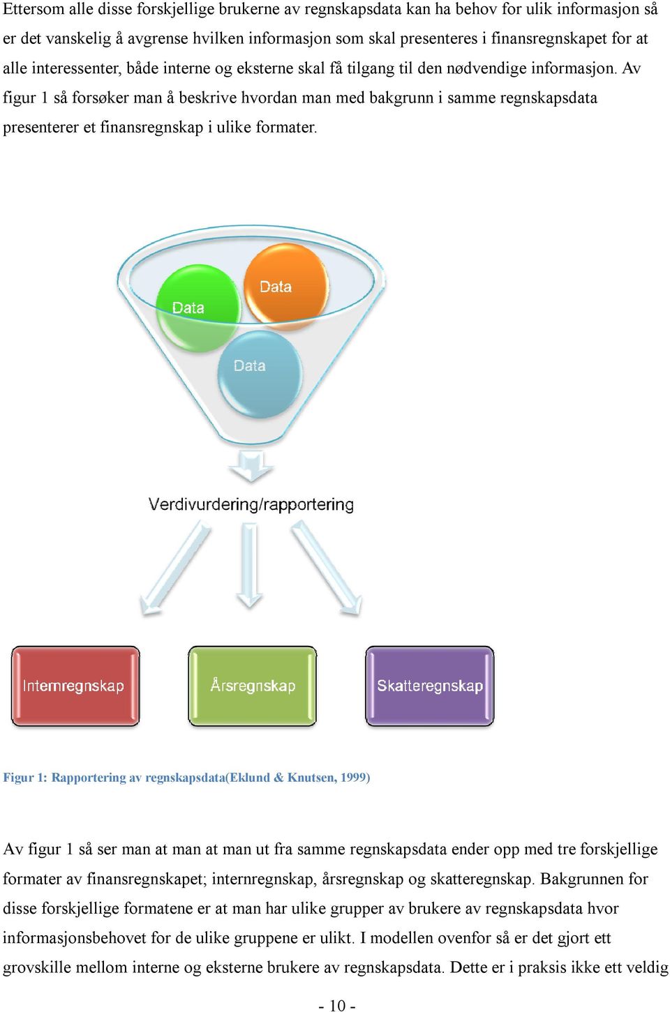 Av figur 1 så forsøker man å beskrive hvordan man med bakgrunn i samme regnskapsdata presenterer et finansregnskap i ulike formater.