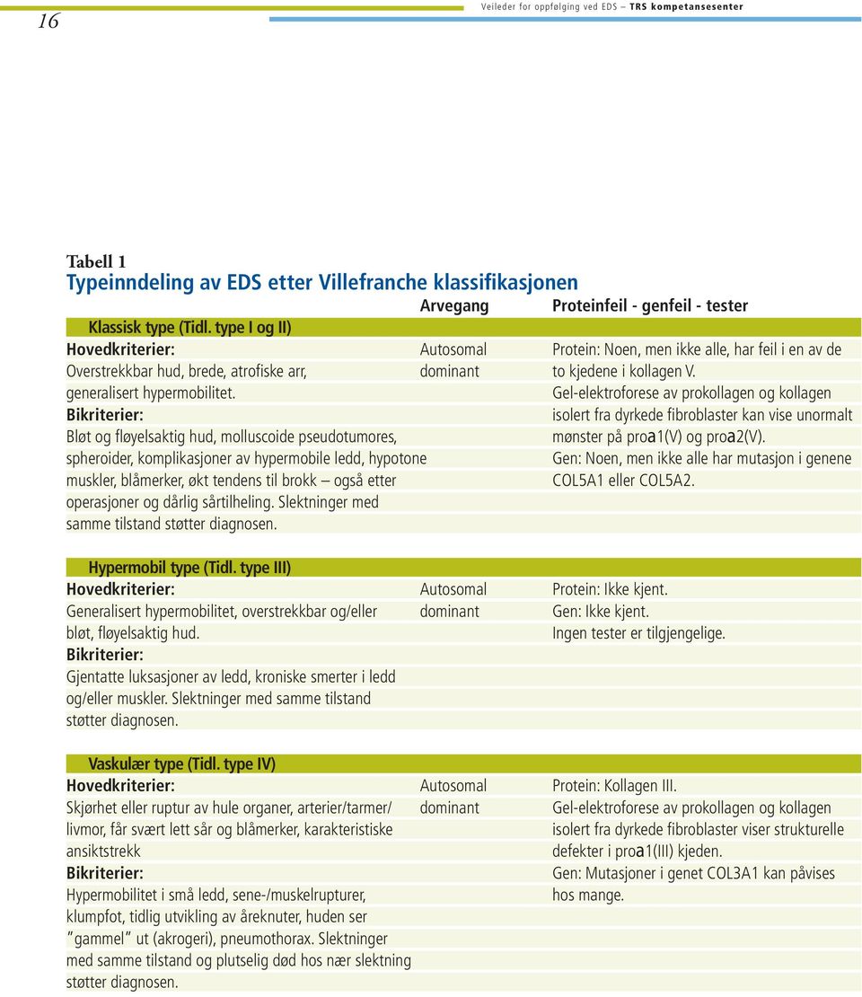 Gel-elektroforese av prokollagen og kollagen Bikriterier: isolert fra dyrkede fibroblaster kan vise unormalt Bløt og fløyelsaktig hud, molluscoide pseudotumores, mønster på proa1(v) og proa2(v).