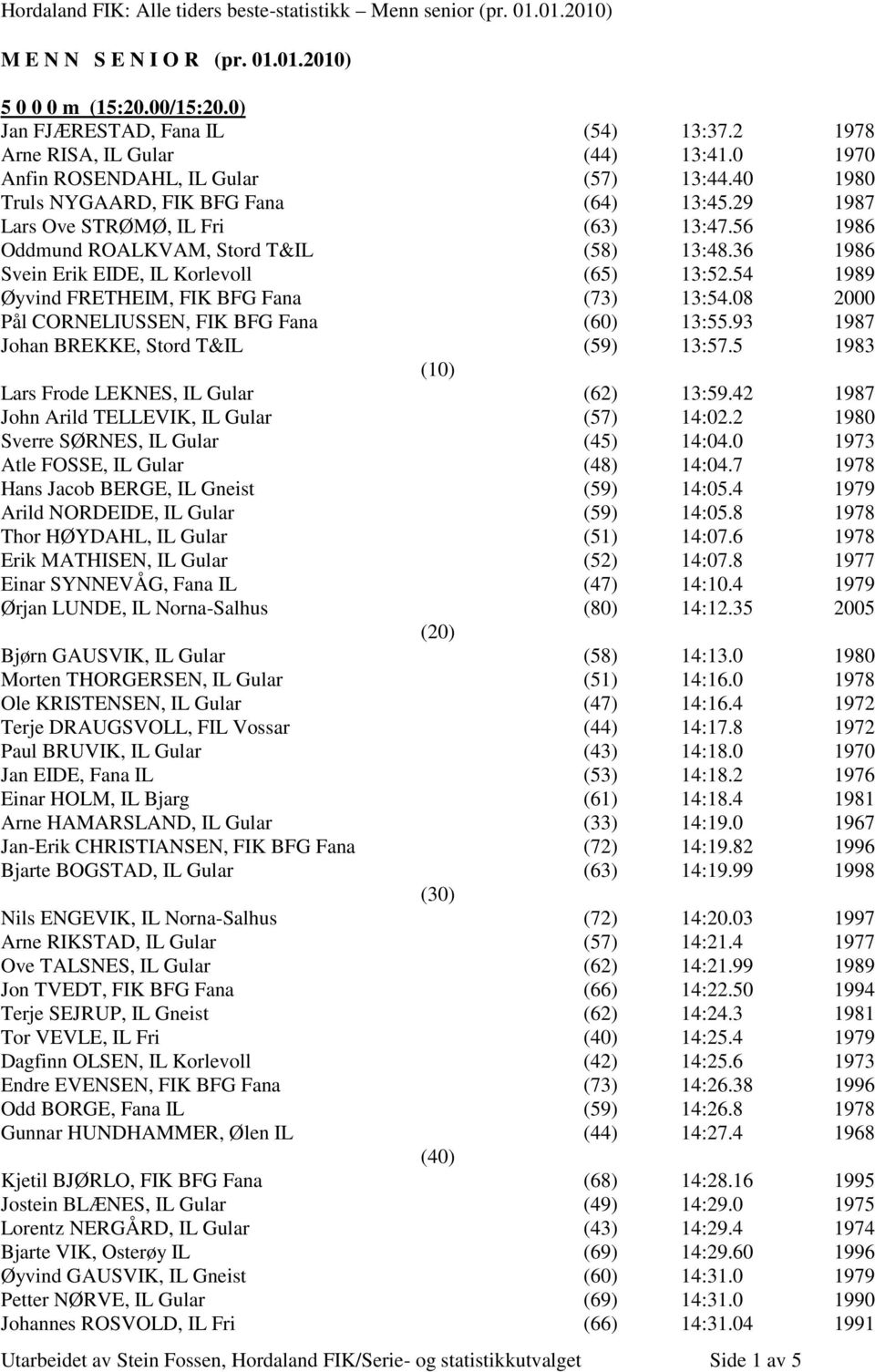 54 1989 Øyvind FRETHEIM, FIK BFG Fana (73) 13:54.08 2000 Pål CORNELIUSSEN, FIK BFG Fana (60) 13:55.93 1987 Johan BREKKE, Stord T&IL (59) 13:57.5 1983 (10) Lars Frode LEKNES, IL Gular (62) 13:59.