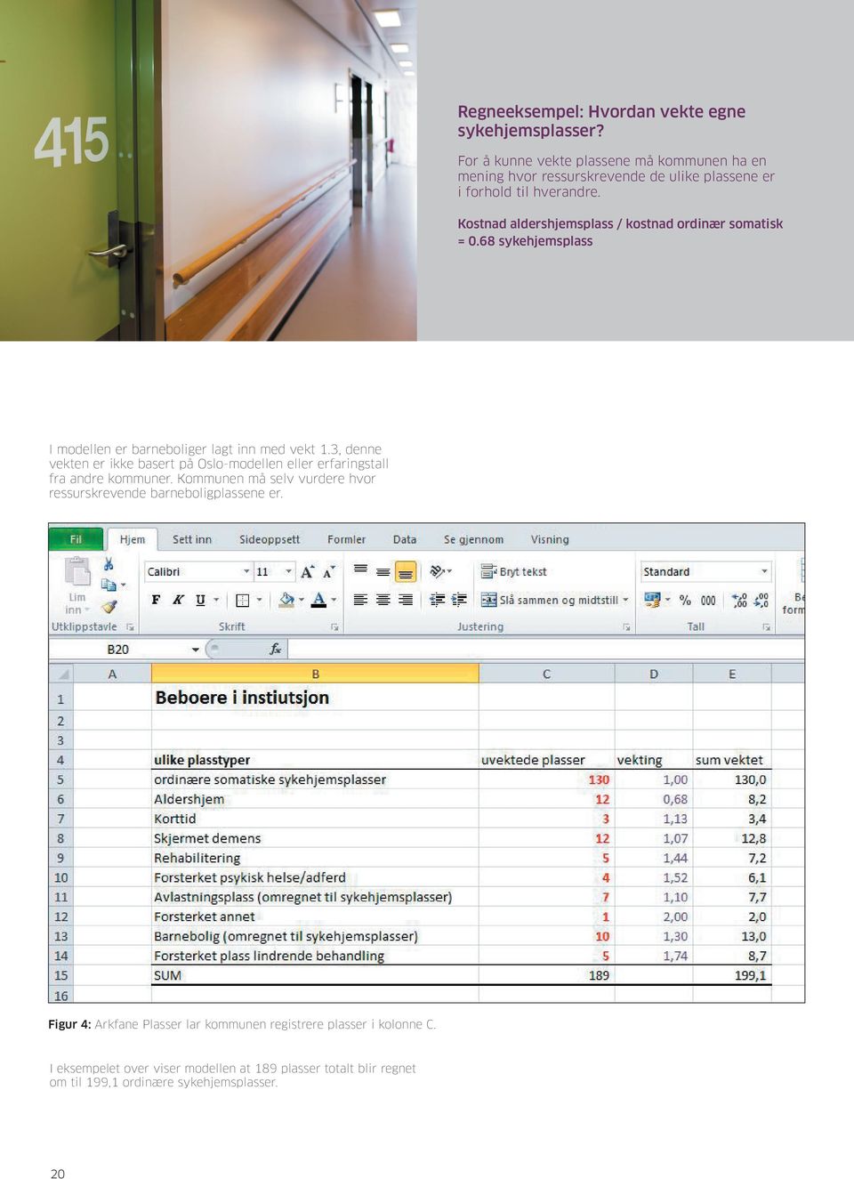 Kostnad aldershjemsplass / kostnad ordinær somatisk = 0.68 sykehjemsplass I modellen er barneboliger lagt inn med vekt 1.