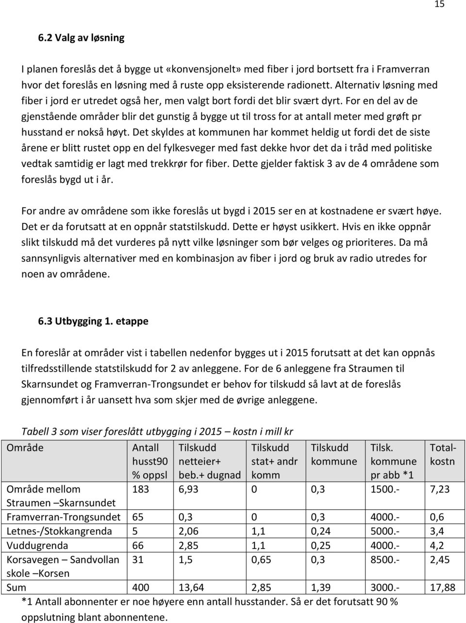 For en del av de gjenstående områder blir det gunstig å bygge ut til tross for at antall meter med grøft pr husstand er nokså høyt.